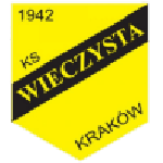 Wieczysta Kraków